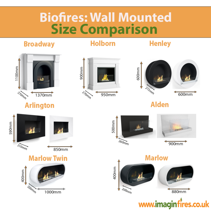 wall mounted size comparison